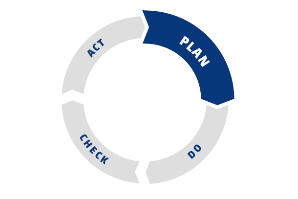 This page describes the first part of the quality system called Plan. Other parts are Do, Check and Act.