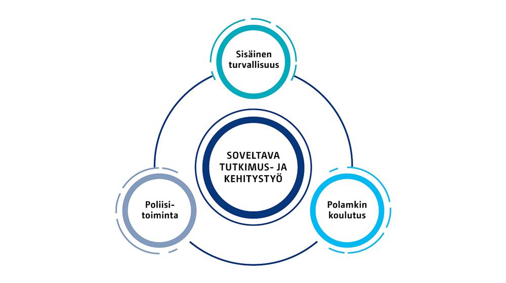 Kuvio  sisältö on selitetty yllä olevassa tekstissä.