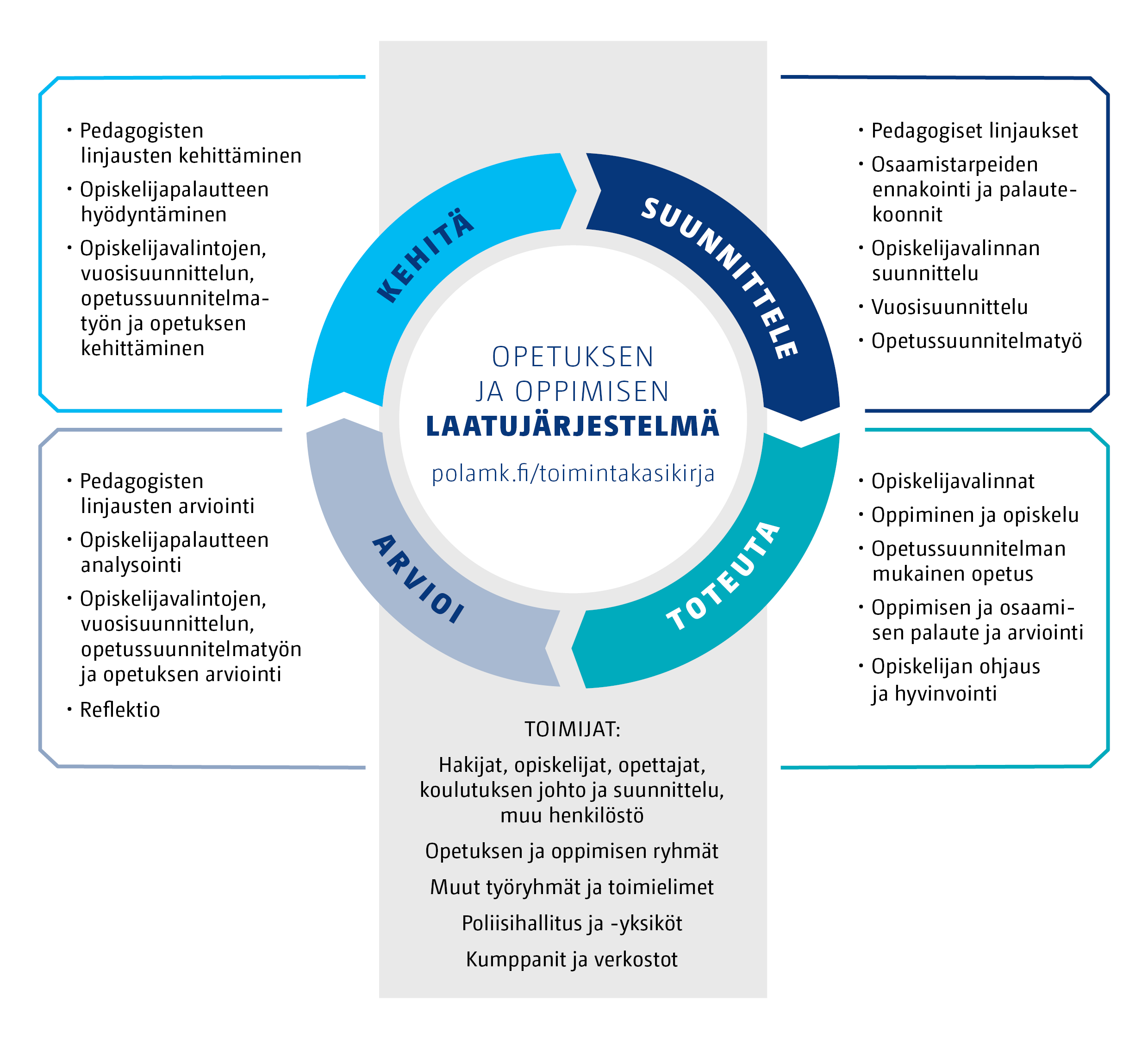 Opetuksen Suunnittelu - Poliisiammattikorkeakoulu