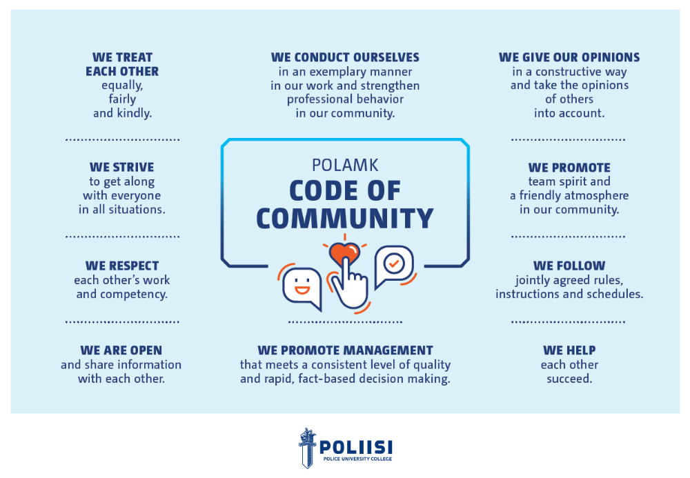 We created the Polamk code of community together with our staff and students in 2019–2020. The contents of the image are described in the text.