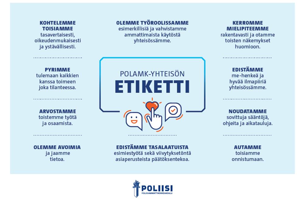 Loimme Polamk-yhteisön etiketin yhdessä henkilöstömme ja opiskelijoidemme kanssa vuosina 2019 - 2020. Kuvan sisällöt on avattu tekstissä.