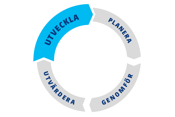 Cirkeln för kontinuerlig utveckling där utvecklingsfasen är i fetstil