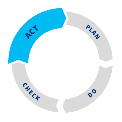 A cycle of continuous development in which the Act phase is shown in bold.